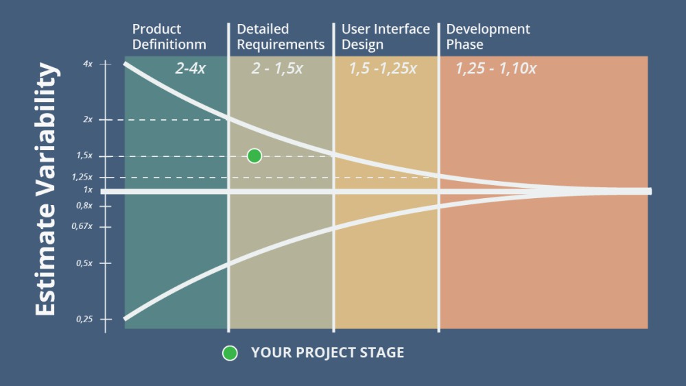What to consider when budgeting your application | Rocket Minds